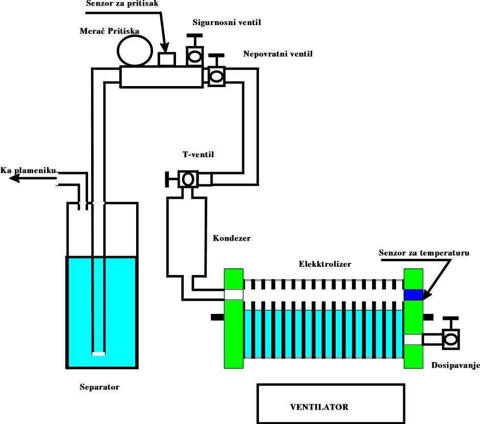 Как своими руками собрать водородный генератор: рекомендации по изготовлению