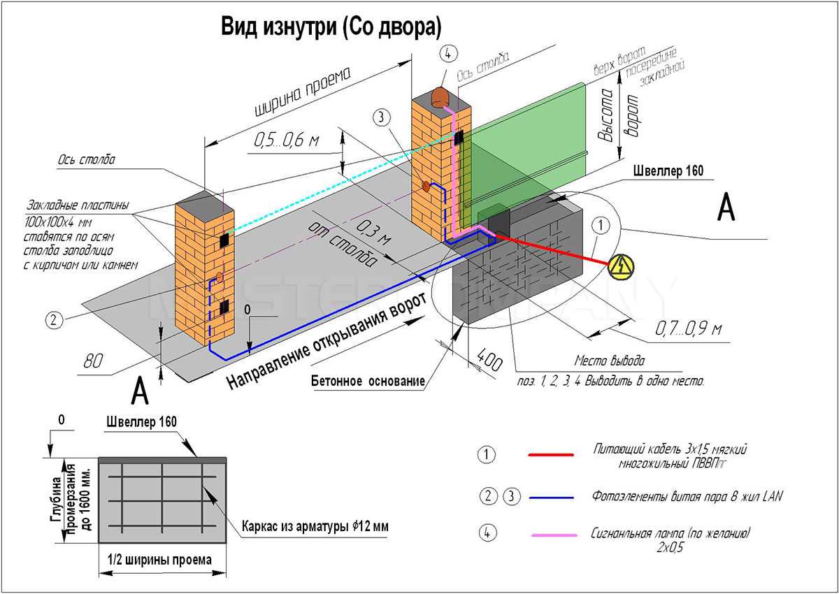 Фундамент под откатные ворота длиной 4 метра – схема монтажа при разных типах основания