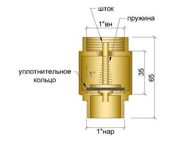 Обратный клапан на насос для воды: виды и установка