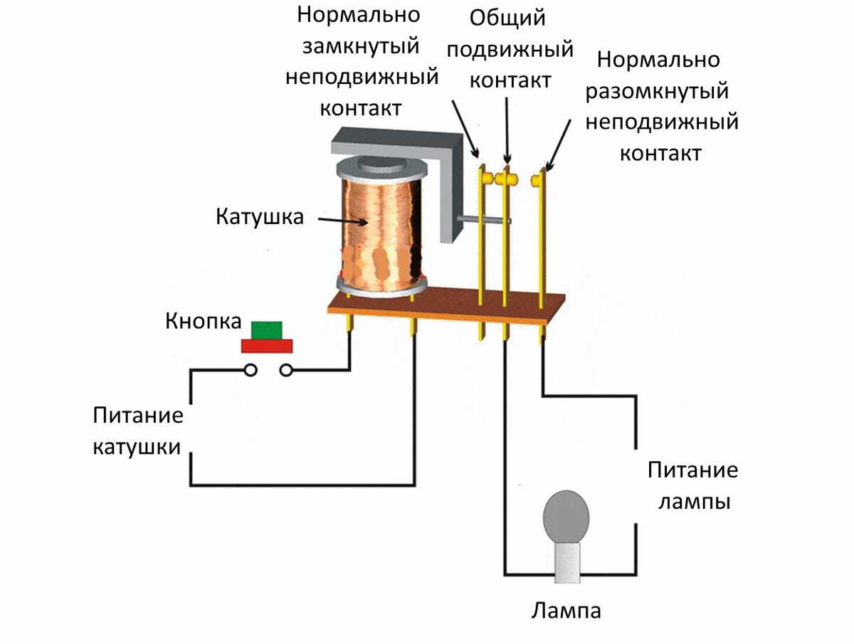 Принципиальная схема электромагнитного реле