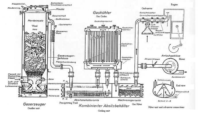 Газогенератор своими руками: устройство, схема, видео и чертежи
