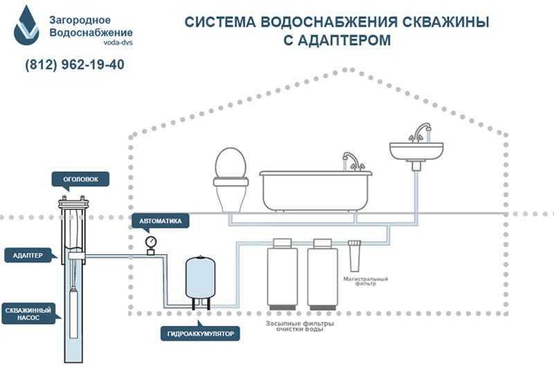 Схема монтажа водопровода на даче из труб пнд своими руками - vodatyt.ru