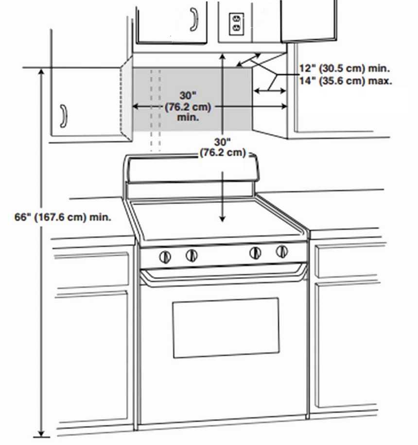 Требования к двери на кухню с газовой плитой: нормы и правила - юридическая помощь