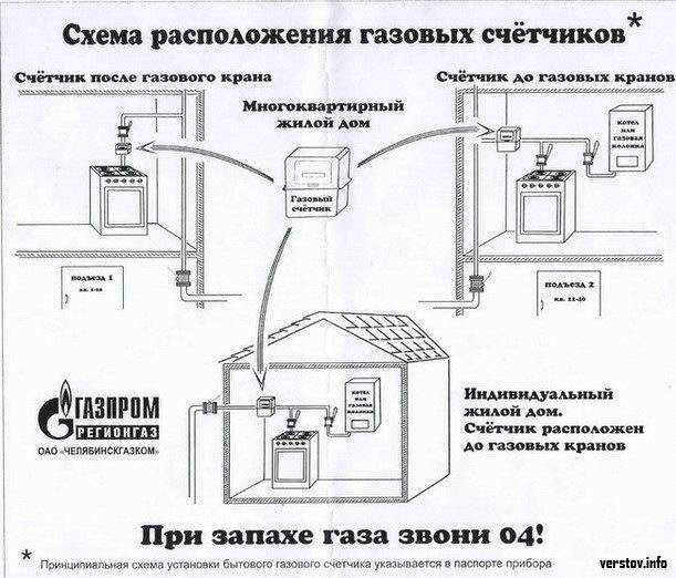 Подключение газовой плиты своими руками: инструкция по монтажу