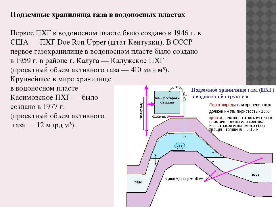 Принципиальная схема подземного газохранилища