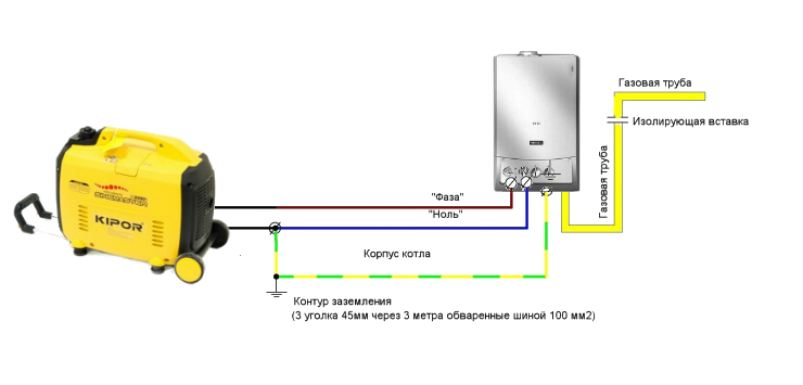 🔥 как правильно выбрать генератор для котла отопления: полезные рекомендации