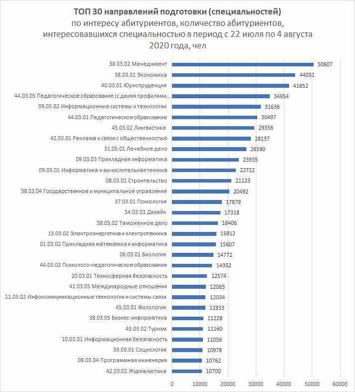 Рейтинг дизельных генераторов 2020-2021 года: топ-15 лучших моделей и какую выбрать