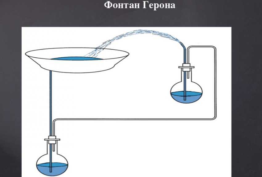 Фонтан герона проект