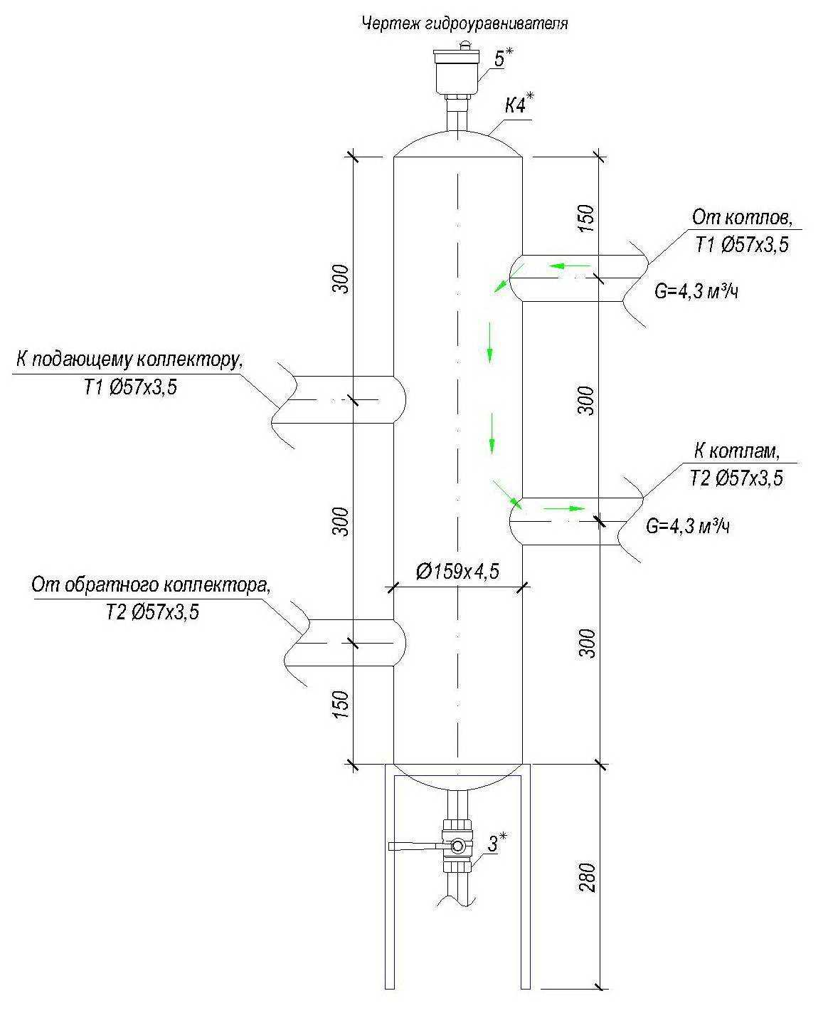 Устройство гидрострелки отопления: что такое гидравлическая стрелка в отоплении, схема гидравлического разделителя, как работает, как подобрать, подбор по мощности котла