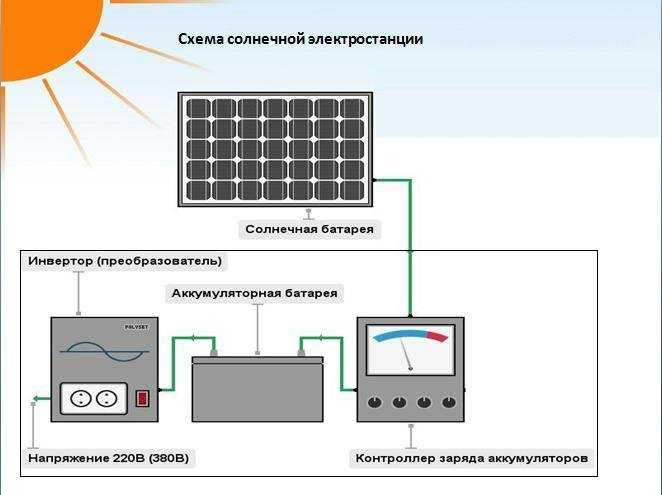 Аккумулятор – важное звено «солнечной» системы электроснабжения