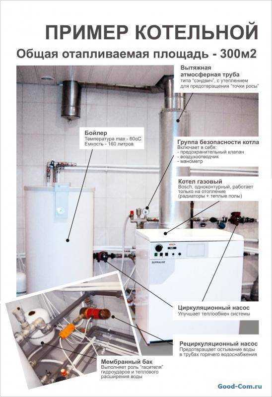 Вентиляция в котельной с газовым котлом: нормативы и особенности. грамотная и эффективная вентиляция в котельной в частном доме
