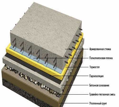 Зачем, чем и как правильно производится гидроизоляция бетонного бассейна?