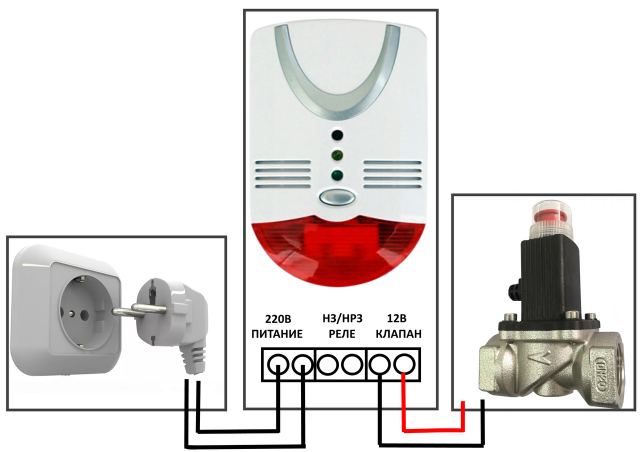Датчик утечки газа с клапаном отсекателем: виды, устройство, рекомендации по выбору и монтажу