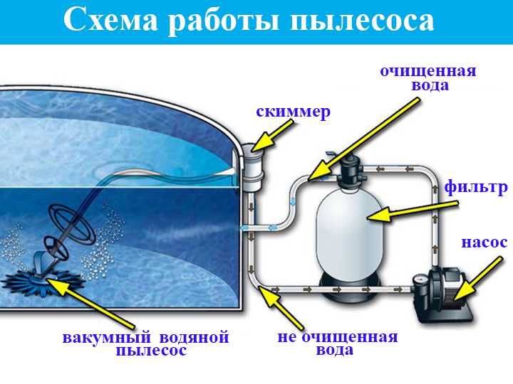 Инструкция по изготовлению циркуляционного насоса для бассейна своими руками