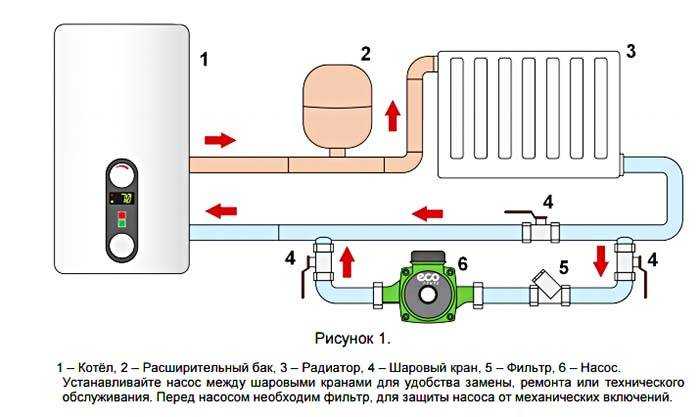 Установка циркуляционного насоса в систему отопления частного дома, как правильно произвести монтаж
