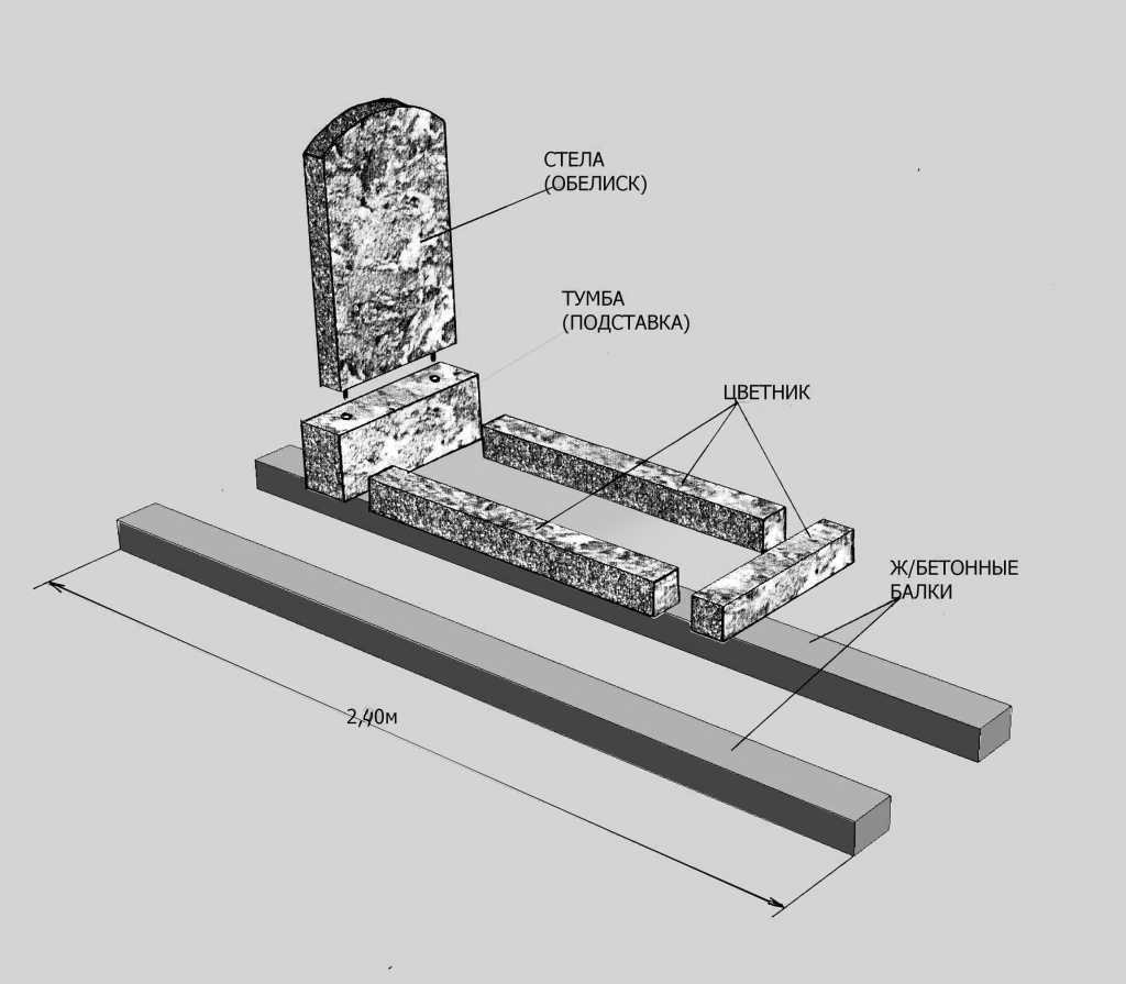 Как сделать памятник на могилу своими руками? узнайте о наиболее привлекательном материале.