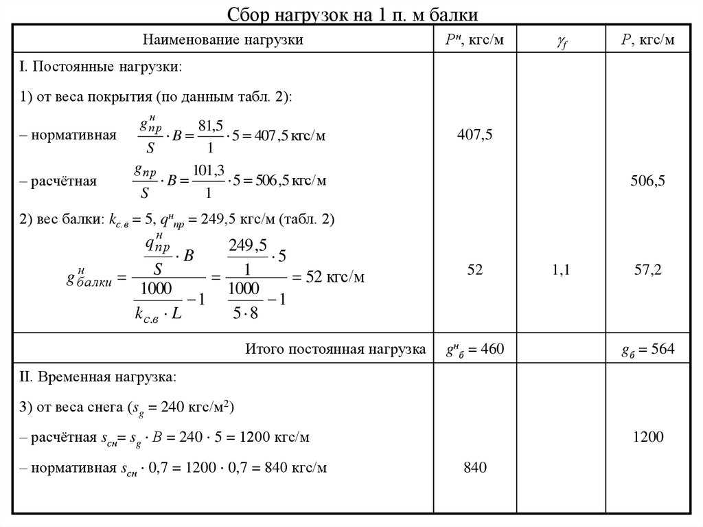 Удельный вес 1 м3 бетона: таблица, на что влияет, характеристики