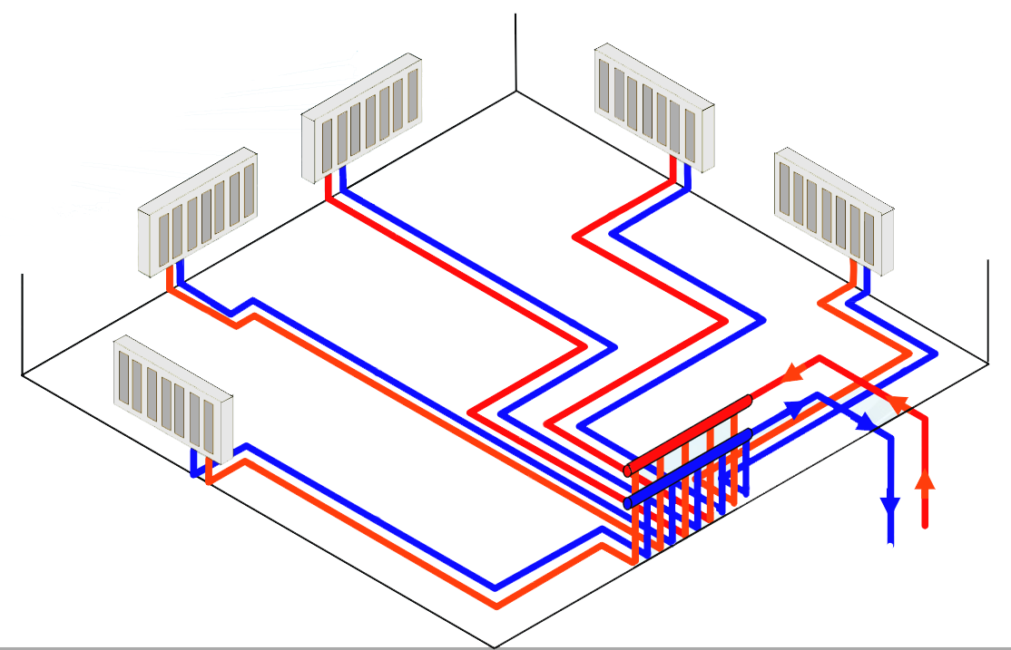 Обзор вариантов схем коллекторной системы отопления Руководство по обустройству коллекторной системы отопления частного дома
