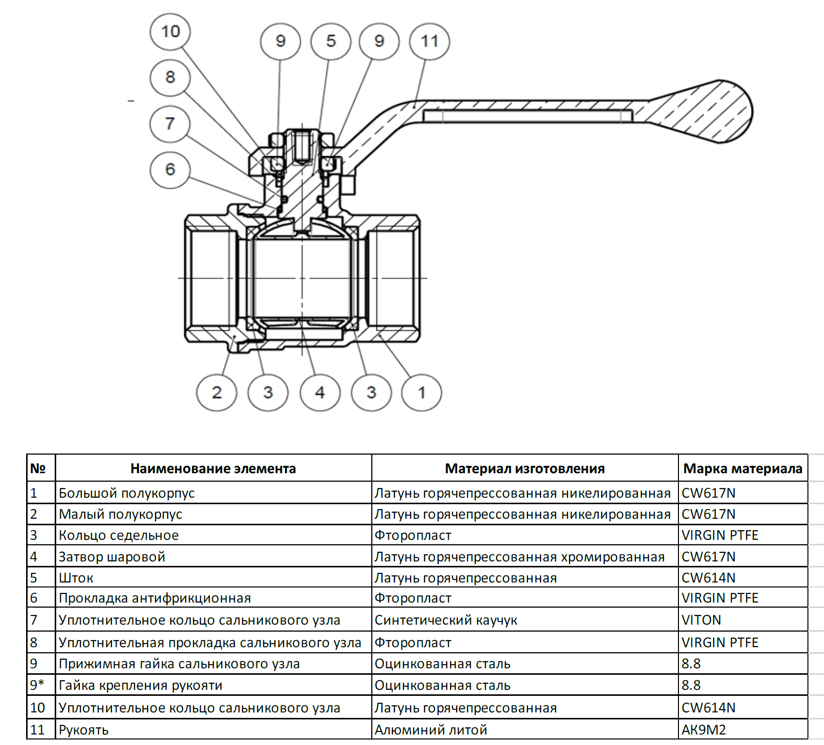 Запорный клапан устройство и отличие от вентиля, виды проходные, муфтовые, регулирующие, фланцевые, применение