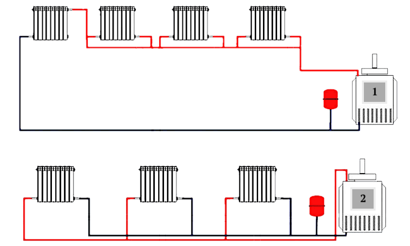Открытая и закрытая система отопления: в чем разница | инженер подскажет как сделать