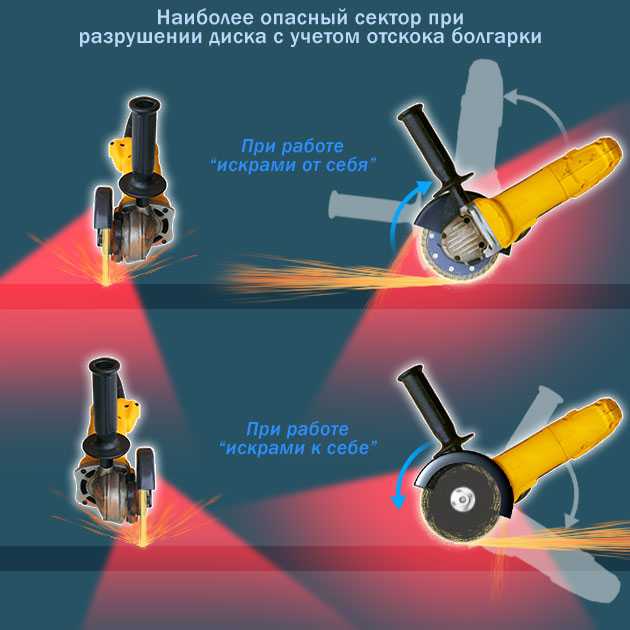 Инструкция по охране труда для газорезчика | ohranatruda31.ru | ohranatruda31.ru