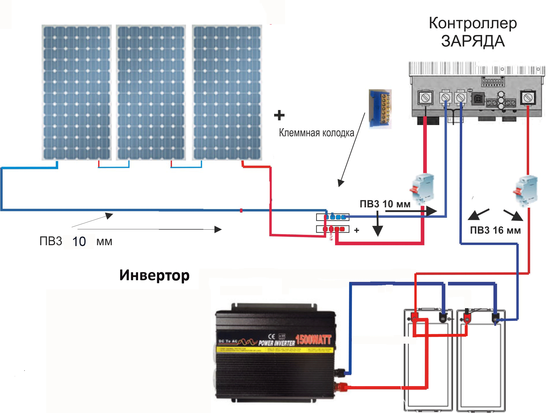 Подключение и установка солнечных батарей
