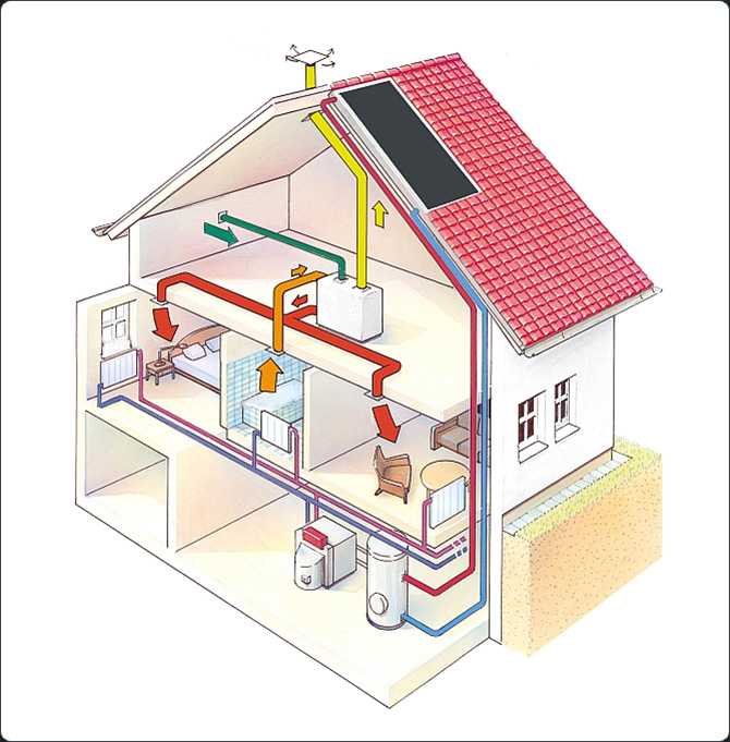 Особенности обустройства вентиляции в доме из газобетона