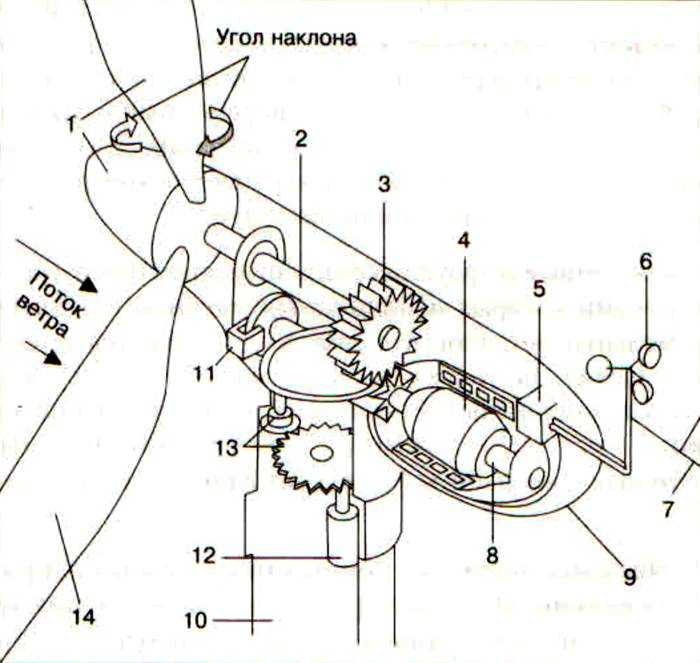 Электрогенератор своими руками: устройство и принцип работы, схема для сборки