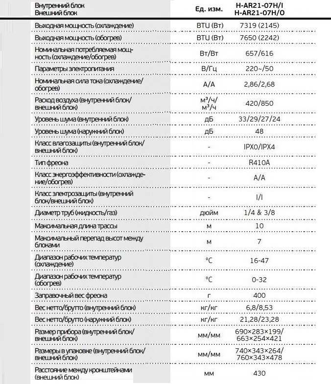 ✅ сплит-система hyundai h ar21 07h: обзор характеристик отзывы и сравнение с конкурентами - dnp-zem.ru