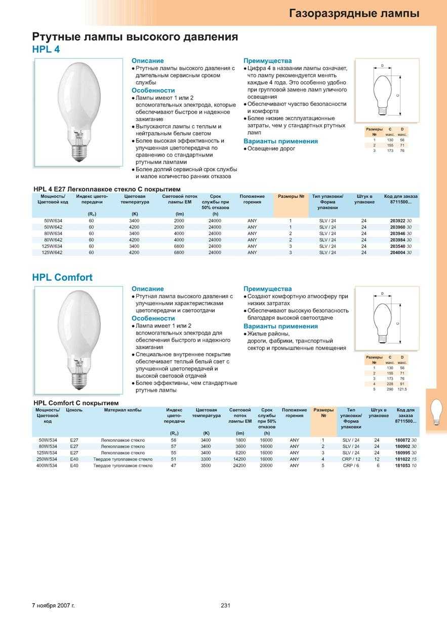 Ртутные лампы (ртутьсодержащие): вес и другие характеристики лампочек с ртутью, лампочки дневного света, низкого и высокого давления > свет и светильники
