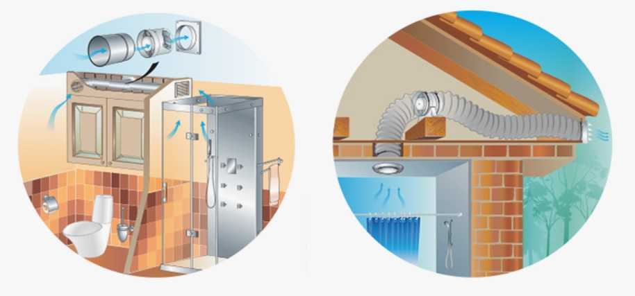 Вентиляция в натяжном потолке: вытяжка и решетки, установка в ванной и монтаж