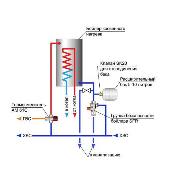 Клапан избыточного давления воды для водонагревателя (бойлера): для чего нужен, виды, правила установки устройства сброса