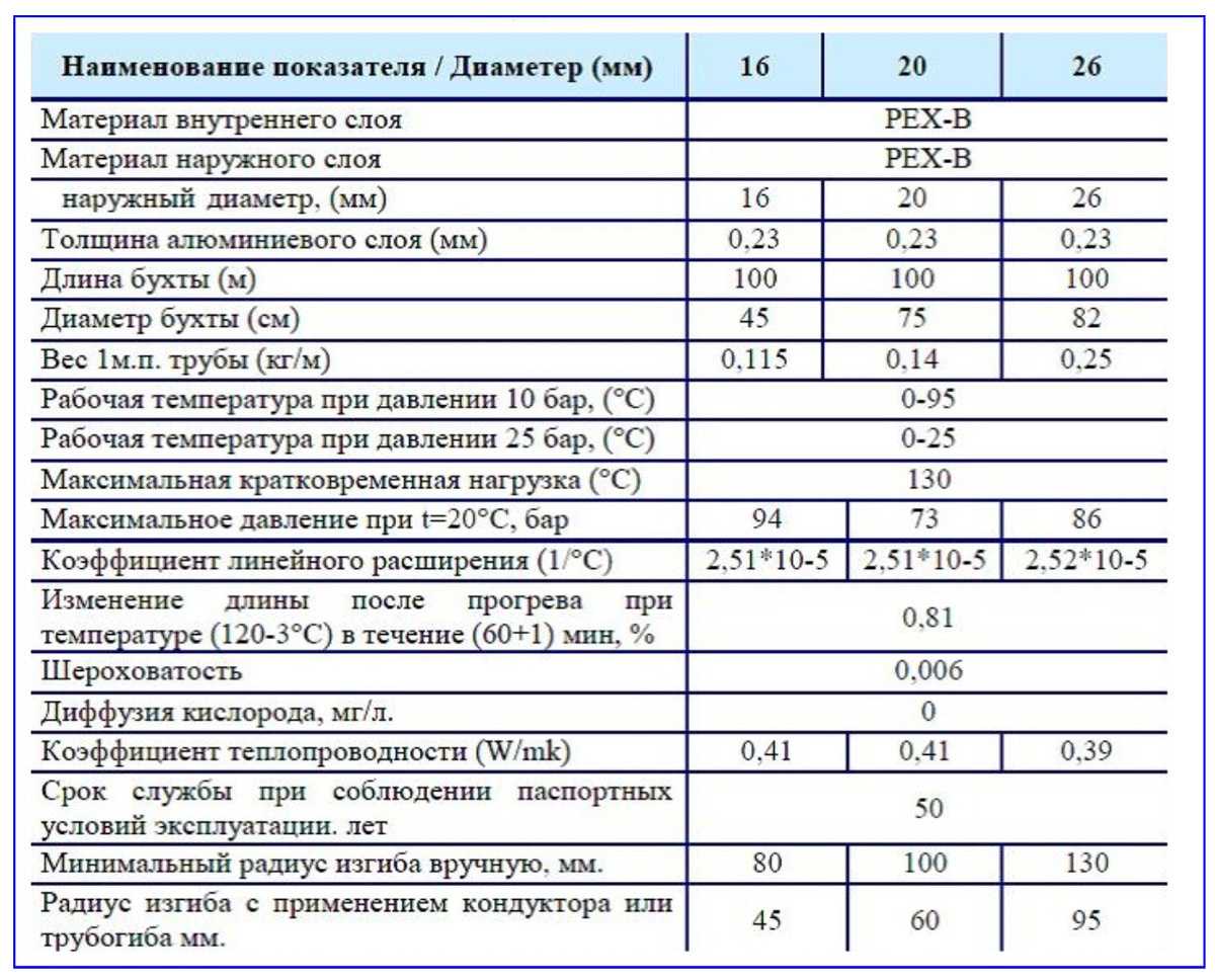 Размеры металлопластиковых труб по таблице - vodatyt.ru