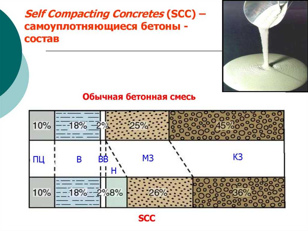 Высокопрочный бетон: состав, свойства и характеристики