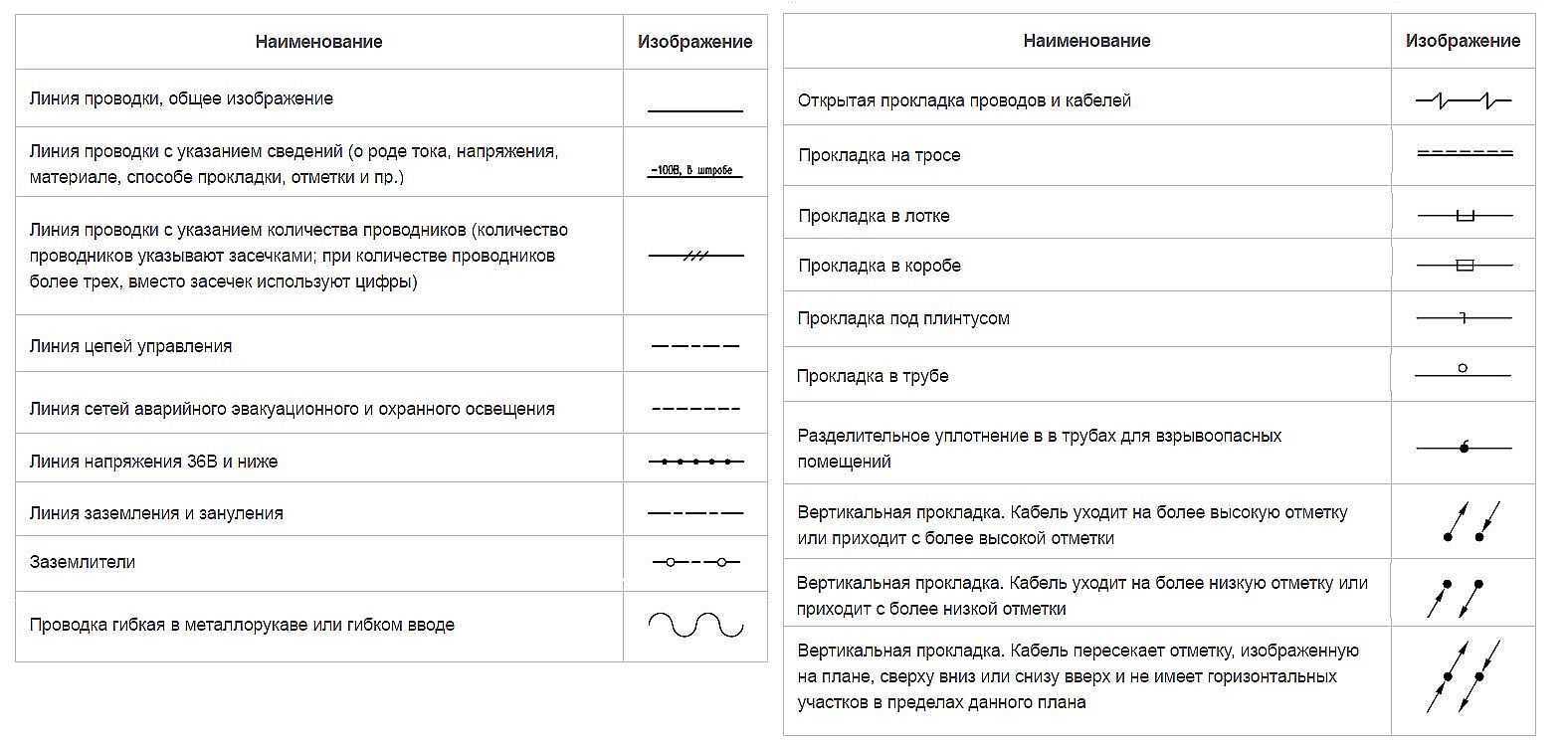 Буквенные обозначения в электрических схемах - tokzamer.ru