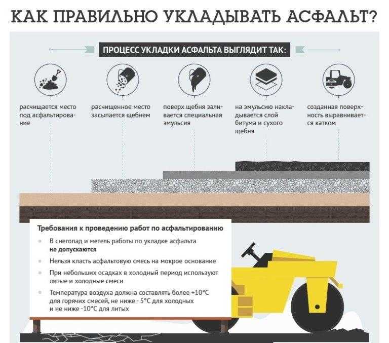 Технология устройства асфальтобетонного покрытия, снип
    adblockrecovery.ru