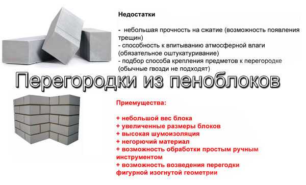 Газобетонные блоки: что это за материал, характеристики