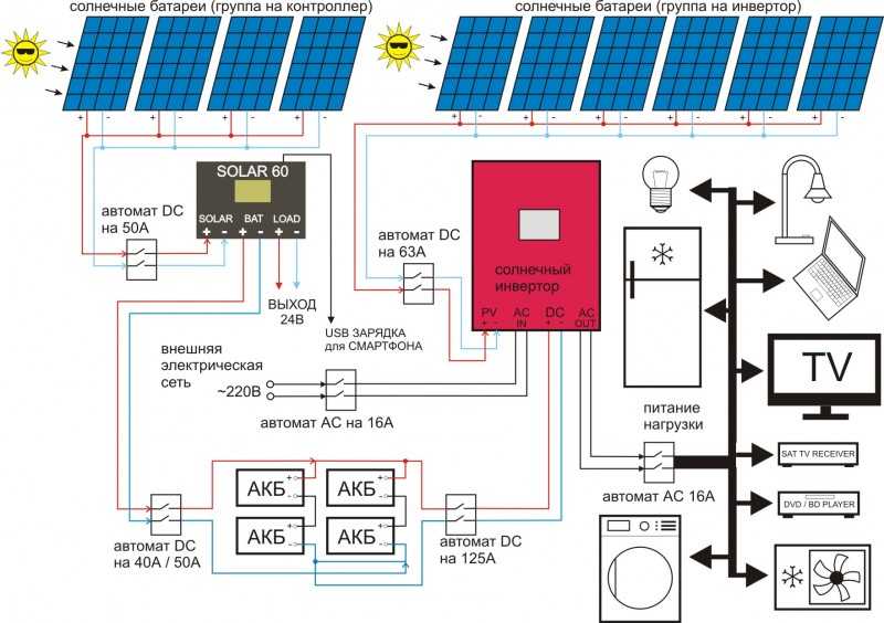 Схема подключения солнечных батарей к элементам гелиосистемы аккумулятору, контроллеру, инвертору Рекомендации по сборке системы и инструкции по подключению
