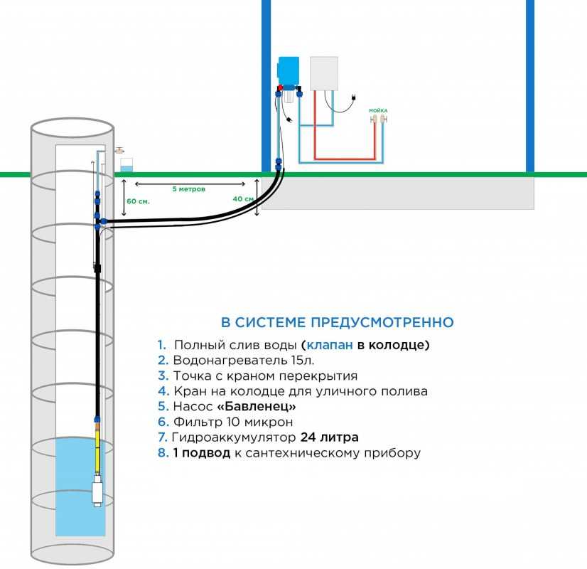 Водопровод из скважины на даче своими руками: схемы подключения | гидро гуру
    adblockrecovery.ru