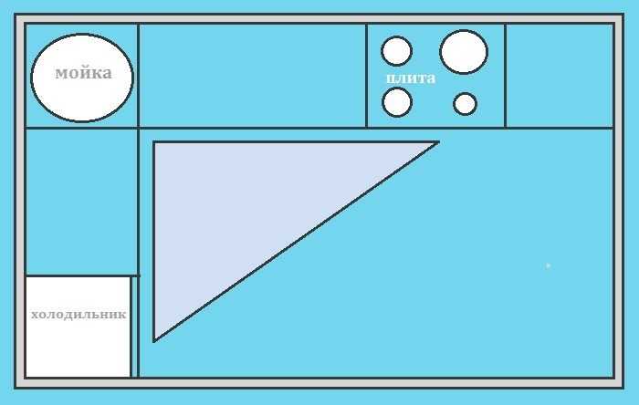 Рабочий треугольник на кухне: как правильно расставить плиту, мойку и холодильник
