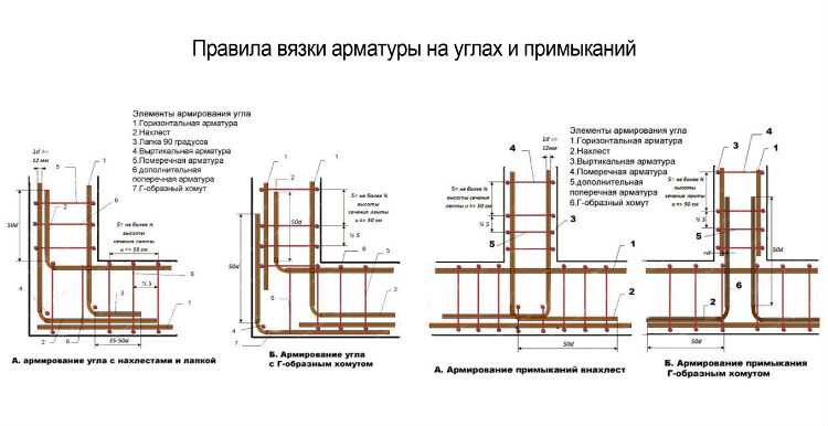 Измеритель толщины защитного слоя бетона поиск-2.6
