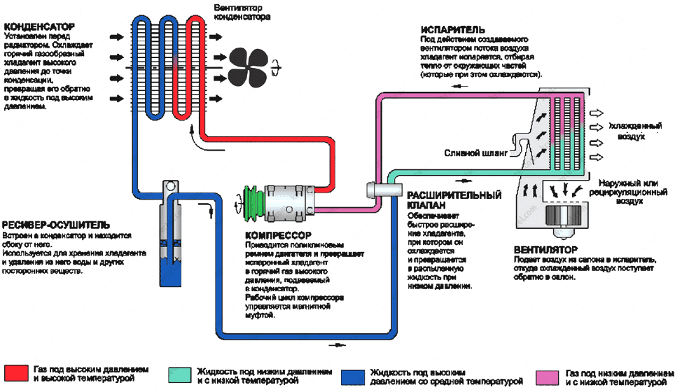 Как устроен кондиционер или сплит-система