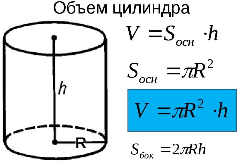 Как высчитать объем в литрах формула. расчет объёма жидкости в прямоугольной емкости