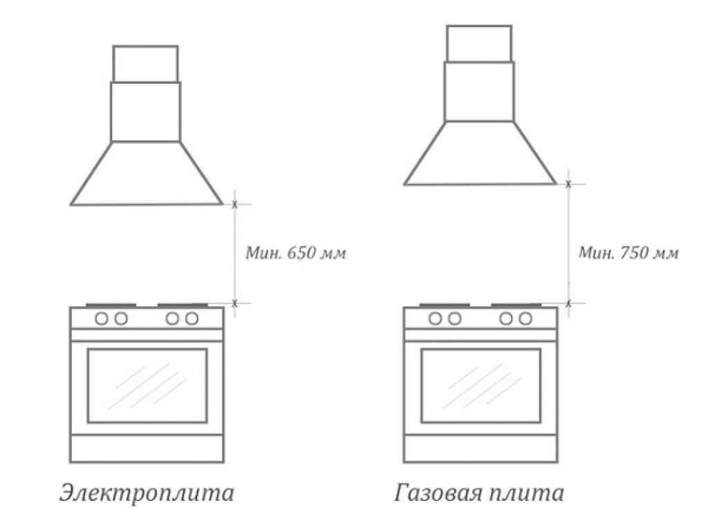 Установка вытяжки на кухне своими руками: процесс и этапы монтажа