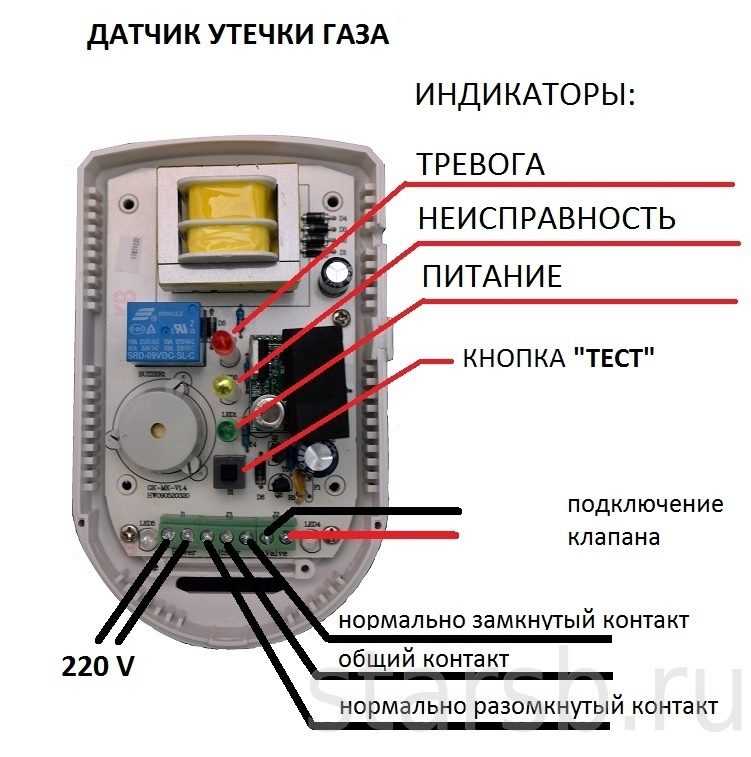 Расстояние от газовой трубы до варочной поверхности - avangard-74.ru