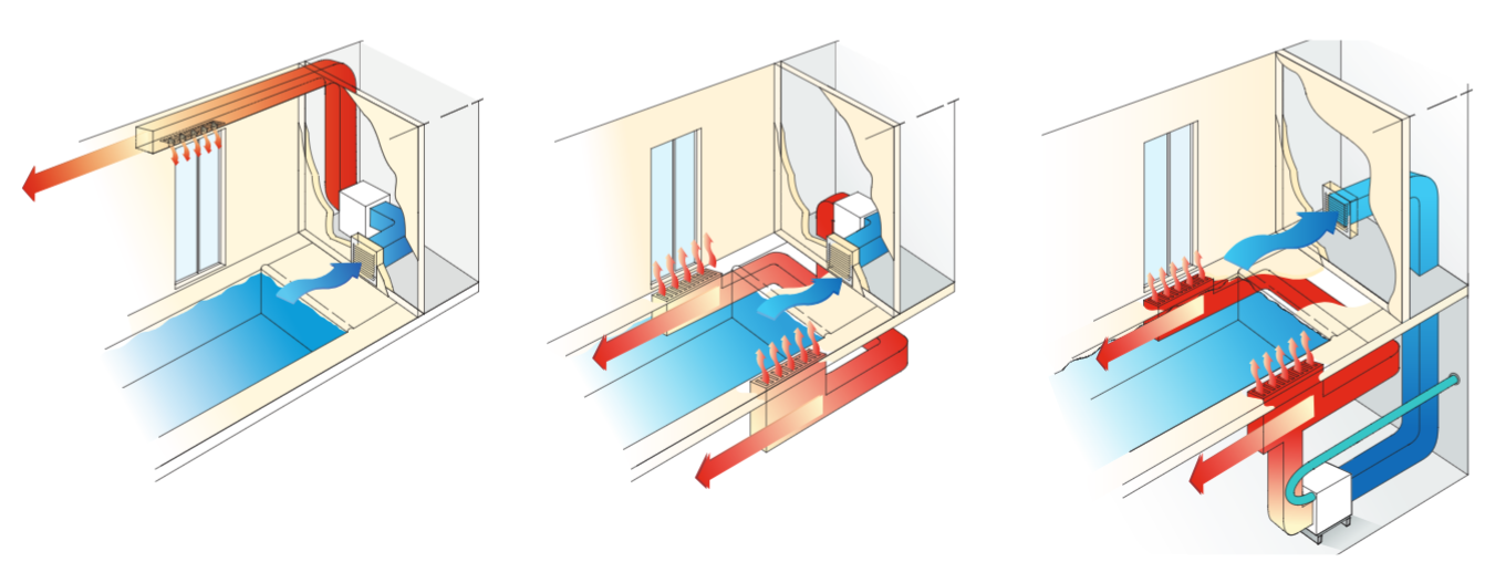 Осушитель воздуха для бассейна: схема работы, виды и как выбрать
