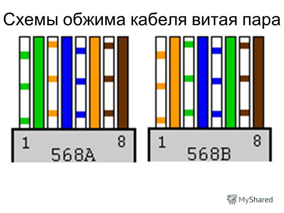 Схема обжима витой пары по стандартам eia/tia-568