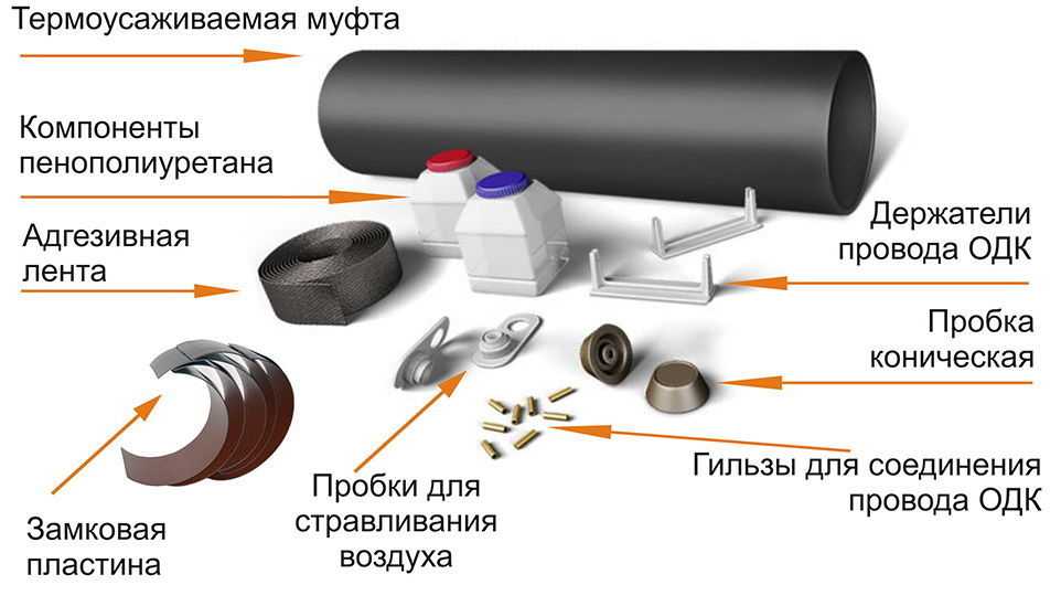 Изоляция стальных труб: виды и особенности использования