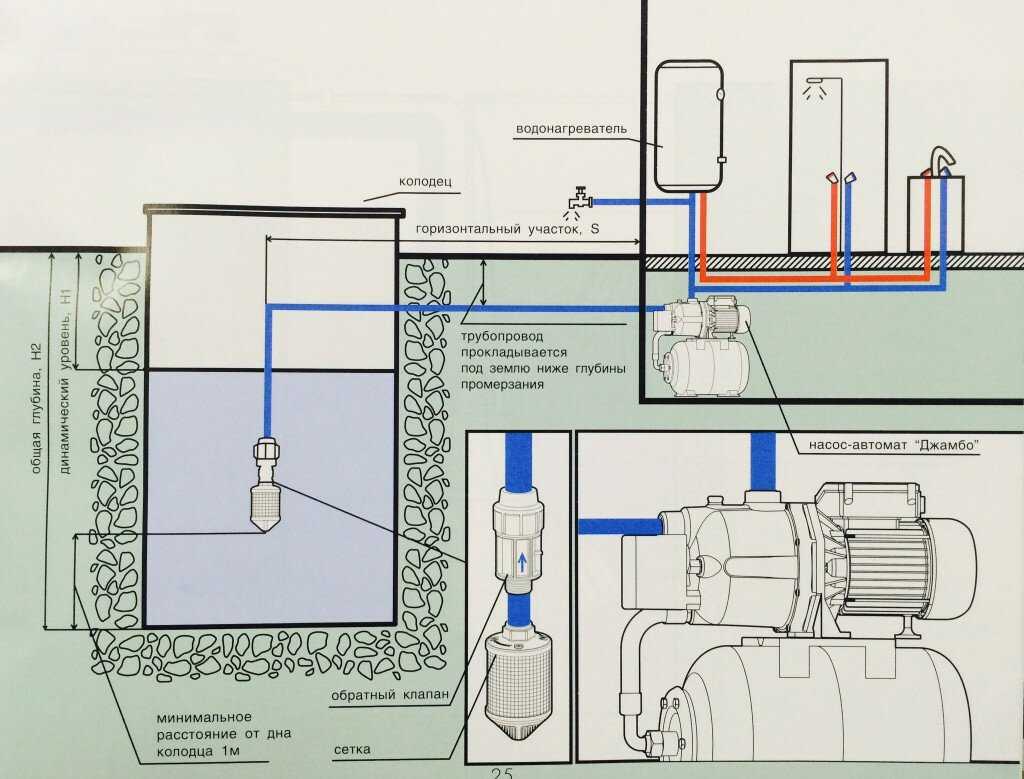 Как подключить насосную станцию: установка своими руками по инструкции, схемы подключения к скважине