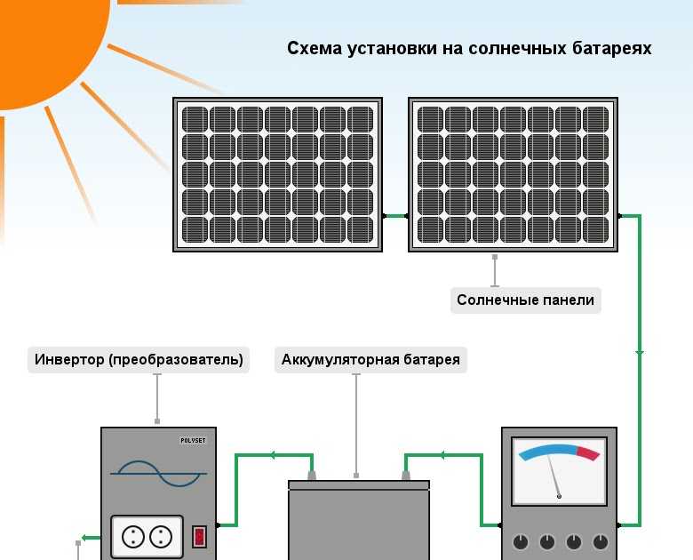 Аккумуляторы для солнечных батарей и правила их подключения